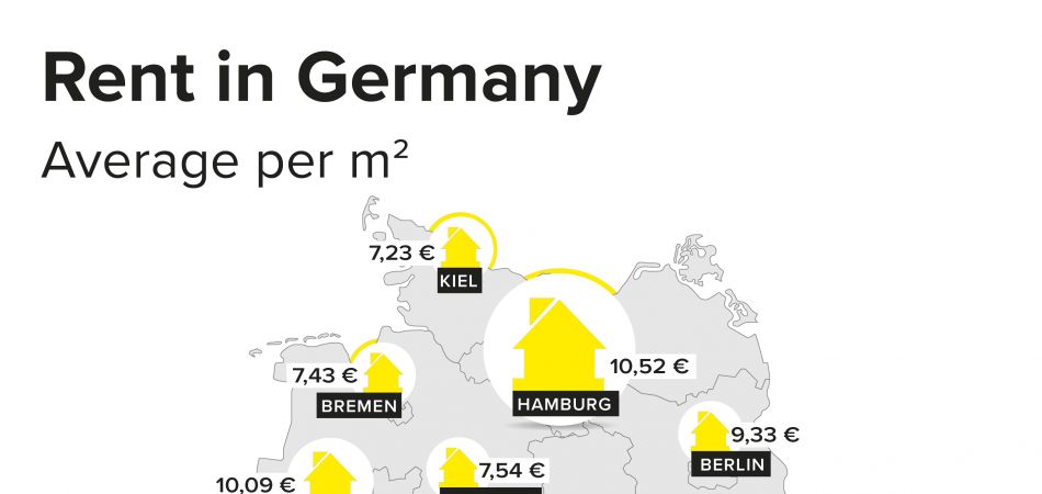 rent-in-germany